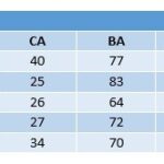 Guillermo Moscoso, un pitcher histórico para Tigres en postemporada
