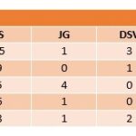 José Moreno obtuvo su segundo premio al Mánager del Año