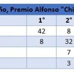 Leonardo Reginatto disfruta de su “mejor temporada invernal” con Tiburones