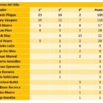 Cardenales dejó en el terreno y eliminó a Bravos