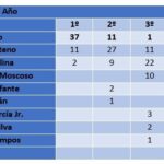 Pedro Rodríguez, un hombre centenario