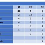 Héctor Giménez debutará como mánager en las granjas de Tampa Bay