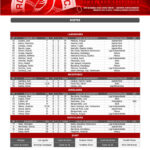 Bravos de Margarita prepara su regreso a Nueva Esparta